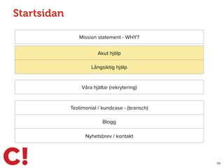 Startsidan
50
Mission statement - WHY?
Akut hjälp
Långsiktig hjälp
Våra hjältar (rekrytering)
Testimonial / kundcase - (bransch)
Blogg
Nyhetsbrev / kontakt
 