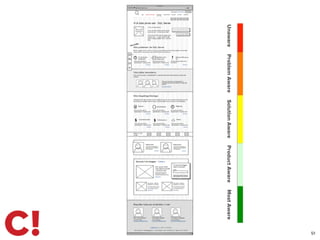 51
UnawareProblemAwareSolutionAwareProductAwareMostAware
 