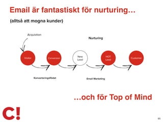 Email är fantastiskt för nurturing…
65
(alltså att mogna kunder)
…och för Top of Mind
Visitor Conversion
New
Lead
HOT
Lead
Customer
Acquisition
Konverteringsﬂödet Email Marketing
Nurturing
 