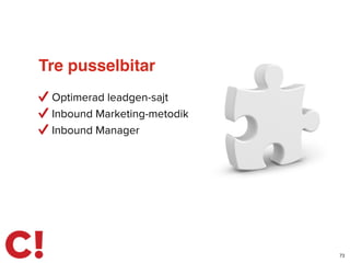 73
Tre pusselbitar
Optimerad leadgen-sajt
Inbound Marketing-metodik
Inbound Manager
 