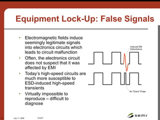 July 11, 2006 STEP7
19
Equipment Lock-Up: False Signals
• Electromagnetic fields induce
seemingly legitimate signals
into electronics circuits which
leads to circuit malfunction
• Often, the electronics circuit
does not suspect that it was
affected by EMI
• Today’s high-speed circuits are
much more susceptible to
ESD-induced high-speed
transients
• Virtually impossible to
reproduce – difficult to
diagnose
Induced EM
Disturbance
An "Extra" Pulse
 