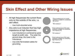 July 11, 2006 STEP7
27
Skin Effect and Other Wiring Issues
• At high frequencies the current flows
only on the outside of the wire, i.e.
skin effect.
– Use multi-stranded wires
• Any wire is an inductor that has high
impedance at high frequencies
– Low inductance is achieved by good
length-to-width ratio. The wider the
ground strap, the lower is the
inductance
– Use wide flat braided cables for
grounding
DC HF
CREDENCE
TECHNOLOGIES
www.credencetech.com
©2002
 