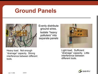 July 11, 2006 STEP7
33
Ground Panels
Heavy load. Not enough
“drainage” capacity. Strong
interference between different
tools.
Light load. Sufficient
“drainage” capacity. Little
interference between
different tools.
Evenly distribute
ground wires.
Isolate “heavy
polluters” into
separate panels
CREDENCE
TECHNOLOGIES
www.credencetech.com
©2002
 