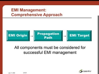 July 11, 2006 STEP7
5
EMI Management:
Comprehensive Approach
All components must be considered for
successful EMI management
EMI Origin
Propagation
Path
EMI Target
CREDENCE
TECHNOLOGIES
www.credencetech.com
©2002
 