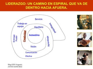 LIDERAZGO: UN CAMINO EN ESPIRAL QUE VA DE
         DENTRO HACIA AFUERA.


                                       Servicio
            Trabajo en




                                                           I nt
            equipo                     Equilibrio




                                                                  eg
                                                                  rid
                   Crea tividad




                                                                   ad
                                  Autoestima
      Entrega
       Poder




                                                    Aprendizaje
                                   Visión

                            Comunicación
                            Efectiva



 Mag GEO Augusto                                                        15
 JAVES SANCHEZ
 