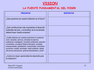 VISION
                         LA FUENTE FUNDAMENTAL DEL PODER
                      PREGUNTAS                                    RESPUESTAS


¿Qué queremos de nuestra Institución en el futuro?              
                                                                
                                                                

¿Qué contribuciones más importantes al desarrollo
sostenible del país, y al beneficio de la humanidad,
deberá hacer nuestra empresa?
                                                                

¿Cuáles deberían ser nuestras posiciones en cuestiones          
como: docentes, alumnos, mercados de ejercicio
profesional, investigación, formación profesional, extensión
universitaria, vinculación Sistema Educativo -sociedad-
empresa-estado, globalización, productividad, crecimiento
económico, empleo, tecnología, medio ambiente, calidad
del servicio educacional, personal administrativo y otros?

¿Cuál es la mayor oportunidad de desarrollo para
la Institución?
                                                                

  Mag GEO Augusto                                                               22
  JAVES SANCHEZ
 