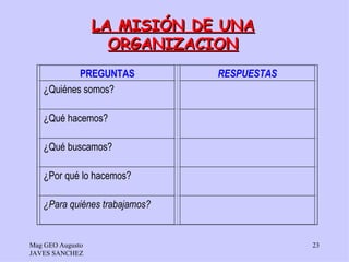 LA MISIÓN DE UNA
                    ORGANIZACION
           PREGUNTAS           RESPUESTAS
   ¿Quiénes somos?

   ¿Qué hacemos?

   ¿Qué buscamos?

   ¿Por qué lo hacemos?

   ¿Para quiénes trabajamos?


Mag GEO Augusto                             23
JAVES SANCHEZ
 