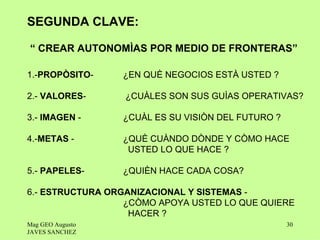 SEGUNDA CLAVE:

“ CREAR AUTONOMÌAS POR MEDIO DE FRONTERAS”

1.-PROPÒSITO-     ¿EN QUÈ NEGOCIOS ESTÀ USTED ?

2.- VALORES-      ¿CUÀLES SON SUS GUÌAS OPERATIVAS?

3.- IMAGEN -      ¿CUÀL ES SU VISIÒN DEL FUTURO ?

4.-METAS -        ¿QUÈ CUÀNDO DÒNDE Y CÒMO HACE
                   USTED LO QUE HACE ?

5.- PAPELES-      ¿QUIÈN HACE CADA COSA?

6.- ESTRUCTURA ORGANIZACIONAL Y SISTEMAS -
                  ¿CÒMO APOYA USTED LO QUE QUIERE
                   HACER ?
Mag GEO Augusto                                     30
JAVES SANCHEZ
 