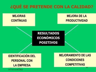 ¿QUÉ SE PRETENDE CON LA CALIDAD?

   MEJORAS                         MEJORA DE LA
  CONTÍNUAS                       PRODUCTIVIDAD


                     RESULTADOS
                     ECONÓMICOS
                      POSITIVOS



IDENTIFICACIÓN DEL            MEJORAMIENTO DE LAS
   PERSONAL CON                   CONDICIONES
     LA EMPRESA                  COMPETITIVAS
Mag GEO Augusto                               49
JAVES SANCHEZ
 