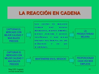 LA REACCIÓN EN CADENA

                     Los cos tos s e re d u ce n
                     p orq u e       h ay       m e nos
 CAPTURAR EL         re p roce s o, m e nos e rrore s ,         LA
 MERCADO CON
                     m e nos d e m ora y m e nos           PRODUCTIVIDAD
MEJOR CALIDAD Y
  MAS BAJOS          ob s tácu los y h ay m e j       or      MEJORA
   PRECIOS           e m p le o d e l tie m p o, d e las
                     m áq u inas        y     de     los
                     m ate riale s .

 CAPTURAR EL
 MERCADO CON
MEJOR CALIDAD Y      MANTENERSE EN EL NEGOCIO              PROPORCIONAR
  MAS BAJOS                                                 CADA VEZ MÁS
   PRECIOS                                                    EMPLEOS

   Mag GEO Augusto                                                  52
   JAVES SANCHEZ
 