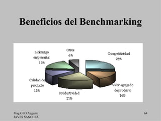 Beneficios del Benchmarking




Mag GEO Augusto                  64
JAVES SANCHEZ
 