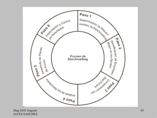 Mag GEO Augusto   65
JAVES SANCHEZ
 
