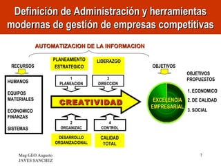 Definición de Administración y herramientas
modernas de gestión de empresas competitivas
             AUTOMATIZACION DE LA INFORMACION

                      PLANEAMIENTO     LIDERAZGO
 RECURSOS              ESTRATEGICO                 OBJETIVOS
                                                                OBJETIVOS
                            1              3                    PROPUESTOS
HUMANOS                 PLANEACION     DIRECCION

EQUIPOS                                                         1. ECONOMICO
MATERIALES
                        CREATIVIDAD                 EXCELENCIA 2. DE CALIDAD
                                                   EMPRESARIAL
ECONOMICO                                                       3. SOCIAL
FINANZAS
                            2              4
SISTEMAS                ORGANIZAC       CONTROL

                       DESARROLLO       CALIDAD
                      ORGANIZACIONAL     TOTAL

    Mag GEO Augusto                                                  7
    JAVES SANCHEZ
 
