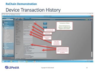 Device Transaction History
Copyright © 2018 LSPediA 20
RxChain Demonstration
 