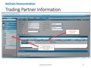 Trading Partner Information
Copyright © 2018 LSPediA 24
RxChain Demonstration
 
