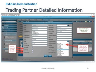 Trading Partner Detailed Information
Copyright © 2018 LSPediA 25
RxChain Demonstration
 