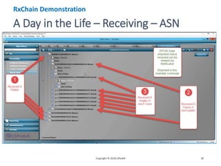 A Day in the Life – Receiving – ASN
Copyright © 2018 LSPediA 30
RxChain Demonstration
 