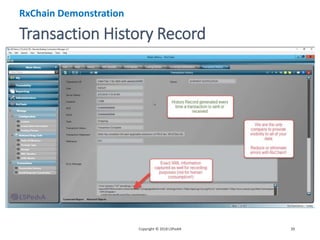 DSCSA Serialization Software | PPTX