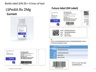 Current
Future label (SN Label)
Bottle label S/N 2D + 4 lines of text
8Copyright © 2016 LSPediA
LSPediA Rx 2Mg
2D
<FNC1>(01)00399999401043(21)100000000000001<FNC1>
(17)190131(10)ABC123456
Pre-
printed
Variable value print
GTIN: 00399999401043
S/N 100000000000001
EXP: JAN 2019
LOT: ABC123456
GTIN: 00399999401043
S/N: 100000000000001
EXP: JAN 2019
LOT: ABC123456
3 99999-401-04 3
GTIN:00399999401043
S/N:100000000000001
EXP:JAN2019
LOT:ABC123456
FOR TOPICAL USE ONLY
Not for Ophthalmic use
Usual Dosage: Apply to affected area 2
or 3 times daily.
See insert for complete prescribing
Information
Keep tightly closed.
Store at 20°C to 25°C (69 °F to 77 °F) (See
USP Controlled Room Temperature):
Avoid excessive heat (40 °c/104 °F).
3 99999-401-04 3
N
N
3 99999-401-04 3
UPC-A Linear Barcode
399999401043
 
