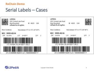 Serial Labels – Cases
Copyright © 2018 LSPediA 9
RxChain Demo
 