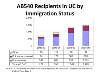 AB540 presentation (KRC) | PPT