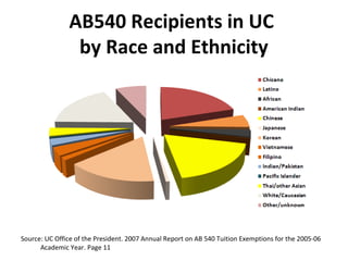 AB540 presentation (KRC) | PPT