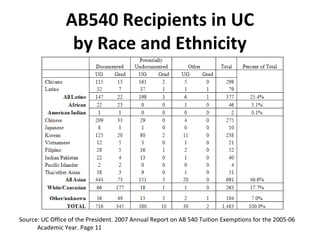 AB540 presentation (KRC) | PPT