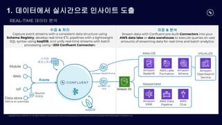 Copyright 2022, Conﬂuent, Inc. All rights reserved. This document may not be reproduced in any manner without the express written permission of Conﬂuent, Inc.
1. 데이터에서 실시간으로 인사이트 도출
REAL-TIME 데이터 분석
Data store
AWS & on premises
수집 & 처리
Capture event streams with a consistent data structure using
Schema Registry, develop real-time ETL pipelines with a lightweight
SQL syntax using ksqlDB, and unify real-time streams with batch
processing using +200 Conﬂuent Connectors
Mobile
Web
IoT
Amazon S3
sink Amazon S3
ANALYZE
Amazon
Redshift
AWS Lake
Formation
Amazon
Athena
Amazon Redshift sink
TRANSFORM
Amazon
EMR
AWS Data
Pipeline
AWS
Glue
Source
커넥터
저장 & 분석
Stream data with Conﬂuent pre-built Connectors into your
AWS data lake or data warehouse to execute queries on vast
amounts of streaming data for real-time and batch analytics
VISUALIZE
Amazon
OpenSearch
Service
스키마
레지스트리
ksqlDB
Events
 