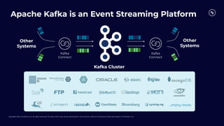 Copyright 2022, Conﬂuent, Inc. All rights reserved. This document may not be reproduced in any manner without the express written permission of Conﬂuent, Inc.
...many more
Other
Systems
Other
Systems
Kafka
Connect
Kafka Cluster
Kafka
Connect
Apache Kafka is an Event Streaming Platform
 