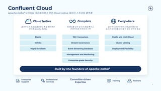 Copyright 2022, Conﬂuent, Inc. All rights reserved. This document may not be reproduced in any manner without the express written permission of Conﬂuent, Inc.
Committer-driven
Expertise
Conﬂuent Cloud
Apache Kafka®
오리지날 크리에이터가 만든 Cloud-native 데이터 스트리밍 플랫폼
Enterprise-grade Security
Highly Available
Inﬁnite
Elastic
Deployment Flexibility
Public and Multi Cloud
Event Streaming Database
Stream Governance
190+ Connectors
Management and Monitoring
Cluster Linking
클라우드의 장점을 활용하도록 설계된 완전
관리형 Apache Kafka
Kafka를 넘어 실시간 앱을 빠르고
안정적이며 안전하게 구축
클라우드와 온프레미스에 걸쳐 배포 및
실시간 데이터를 싱크할 수 있는 유연성 제공
Cloud Native Complete Everywhere
Built by the founders of Apache Kafka®
Training Partners
Professional
Services
Enterprise
Support
7
 
