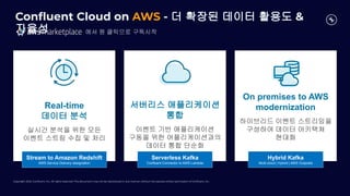Copyright 2022, Conﬂuent, Inc. All rights reserved. This document may not be reproduced in any manner without the express written permission of Conﬂuent, Inc.
Conﬂuent Cloud on AWS - 더 확장된 데이터 활용도 &
자율성 에서 원 클릭으로 구독시작
Real-time
데이터 분석
실시간 분석을 위한 모든
이벤트 스트림 수집 및 처리
서버리스 애플리케이션
통합
이벤트 기반 애플리케이션
구동을 위한 어플리케이션과의
데이터 통합 단순화
On premises to AWS
modernization
하이브리드 이벤트 스트리밍을
구성하여 데이터 아키택쳐
현대화
Stream to Amazon Redshift
AWS Service Delivery designation
Serverless Kafka
Confluent Connector to AWS Lambda
Hybrid Kafka
Multi-cloud | Hybrid | AWS Outposts
 