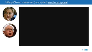 28
Hillary Clinton makes an (unscripted) emotional appeal
28
 