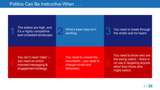 6
Politics Can Be Instructive When . . .
The stakes are high, and
it’s a highly competitive
and contested landscape.
What’s been tried isn’t
working.
You need to break through
the clutter and be heard.
You don’t need “data” –
you need an action
oriented messaging &
engagement strategy.
You need to unseat the
incumbent – you need to
change minds and
behaviors.
You need to know who are
the swing voters – there is
no use in targeting anyone
other than those who
might switch.
1 2 3
4 5 6
 