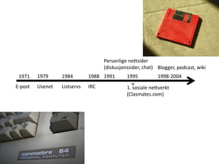 Personlige nettsider (diskusjonssider, chat)Blogger, podcast, wiki1979 1984 1988 1998-20041971 1991 1995 E-post Usenet ListservsIRC 1. sosiale nettverkt (Clasmates.com)