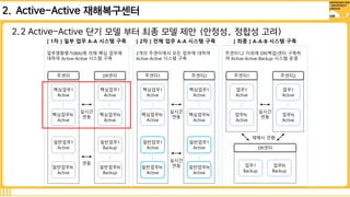 (2014년) Active Active 데이터센터 | PDF