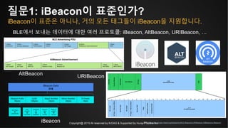Copyright@ 2015 All reserved by KrDAG & Supported by Huray Positive Inc.
질문1: iBeacon이 표준인가?
iBeacon이 표준은 아니나, 거의 모든 태그들이 iBeacon을 지원합니다.
출처: https://developer.mbed.org/blog/entry/BLE-Beacons-URIBeacon-AltBeacons-iBeacon/
BLE에서 보내는 데이터에 대한 여러 프로토콜: iBeacon, AltBeacon, URIBeacon, …
iBeacon
AltBeacon
URIBeacon
 