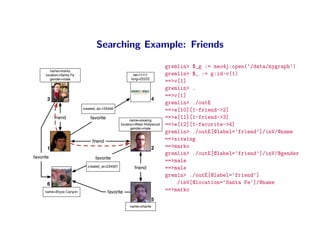 Searching Example: Friends

                                                                          gremlin $_g := neo4j...