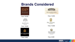 Brands Considered
Fans: 34,000
Fans: 16,000
Fans: 8,000
Fans: 13,000
Fans: 14,000
Fans: 6,000
 