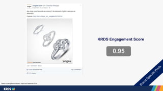 KRDS Engagement Score 
0.95 
Based on data gathered between August and September 2014 
 