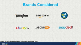 Brands Considered 
Based on data gathered between August and September 2014 
 