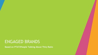 ENGAGED BRANDS 
Based on PTAT(People Talking About This) Ratio 
 