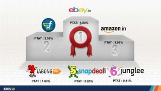 PTAT: 4.84% 
PTAT : 2.56% 
PTAT : 1.96% 
PTAT : 1.63% PTAT : 0.85% PTAT : 0.41% 
 