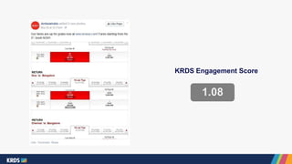1.08
KRDS Engagement Score
 