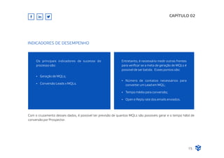 CAPÍTULO 02
Os principais indicadores de sucesso do
processo são:
Ÿ Geração de MQLs;
Ÿ Conversão Leads x MQLs.
INDICADORES DE DESEMPENHO
Entretanto, é necessário medir outras frentes
para veriﬁcar se a meta de geração de MQLs é
possível de ser batida. Esses pontos são:
Ÿ Número de contatos necessários para
converter um Lead em MQL;
Ÿ Tempo médio para conversão;
Ÿ Open e Reply rate dos emails enviados.
Com o cruzamento desses dados, é possível ter previsão de quantos MQLs são possíveis gerar e o tempo hábil de
conversão por Prospector.
15
 