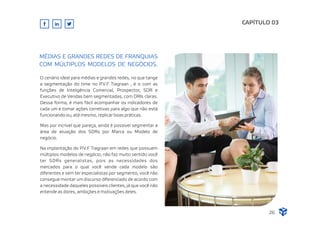 O cenário ideal para médias e grandes redes, no que tange
a segmentação do time no P.V.F Tiagraan , é o com as
funções de Inteligência Comercial, Prospector, SDR e
Executivo de Vendas bem segmentadas, com DRIs claras.
Dessa forma, é mais fácil acompanhar os indicadores de
cada um e tomar ações corretivas para algo que não está
funcionando ou, até mesmo, replicar boas práticas.
Mas por incrível que pareça, ainda é possível segmentar a
área de atuação dos SDRs por Marca ou Modelo de
negócio.
Na implantação do P.V.F Tiagraan em redes que possuem
múltiplos modelos de negócio, não faz muito sentido você
ter SDRs generalistas, pois as necessidades dos
mercados para o qual você vende cada modelo são
diferentes e sem ter especialistas por segmento, você não
consegue montar um discurso diferenciado de acordo com
a necessidade daqueles possíveis clientes, já que você não
entende as dores, ambições e motivações deles.
CAPÍTULO 03
MÉDIAS E GRANDES REDES DE FRANQUIAS
COM MÚLTIPLOS MODELOS DE NEGÓCIOS.
26
 