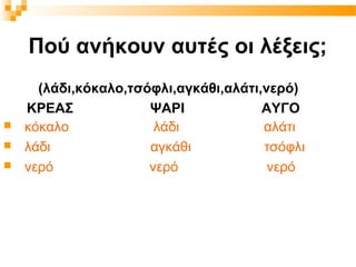 Πού ανήκουν αυτές οι λέξεις;
      (λάδι,κόκαλο,τσόφλι,αγκάθι,αλάτι,νερό)
    ΚΡΕΑΣ             ΨΑΡΙ             ΑΥΓΟ
   κόκαλο             λάδι            αλάτι
   λάδι              αγκάθι           τσόφλι
   νερό              νερό              νερό
 