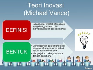 berpikir Kreatif dan inovatif