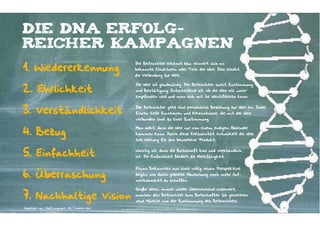 Die DNA erfolg-
reicher Kampagnen
1. Wiedererkennung
                                                                  Der Betrachter erkennt bzw. erinnert sich an
                                                                  bekannte Strukturen oder Teile der Idee. Dies erhöht
                                                                  die Verbindung zur Idee.



2. Ehrlichkeit
                                                                   Die Idee ist glaubwürdig. Der Betrachter sucht Zustimmung
                                                                   und Bestätigung. Entscheidend ist, ob die Idee als „wahr“
                                                                   empfunden wird und man sich mit ihr identifizieren kann.



3. Verständlichkeit
                                                                   Der Betrachter geht eine persönliche Beziehung zur Idee ein. Dabei
                                                                   führen tiefe Emotionen und Erkenntnisse, die mit der Idee
                                                                   verbunden sind, zu einer Zustimmung.



4. Bezug
                                                                   Man sieht, dass die Idee nur von einem einzigen Absender
                                                                   kommen kann. Durch diese Exklusivität entwickelt die Idee
                                                                   ihre Wirkung für das beworbene Produkt.



5. Einfachheit
                                                                   Wichtig ist, dass die Botschaft klar und verständlich
                                                                   ist. Die Einfachheit fördert die Merkfähigkeit.


                                                                   Etwas Bekanntes aus einer völlig neuen Perspektive

6. Überraschung                                                    zeigen, um durch gezielte Abweichung noch mehr Auf-
                                                                   merksamkeit zu schaffen.

                                                                   Große Ideen, immer wieder überraschend inszeniert,

7. Nachhaltige Vision                                              machen den Betrachter zum Botschafter. Sie generieren
                                                                   neue Märkte aus der Zustimmung des Betrachters.

Adaptiert von : Ralf Langwost, „Die 7 inneren Jas“   Kontakter-Schule | © 2012 | Andreas Wiehrdt, München |  www.kontakterschule.de
 