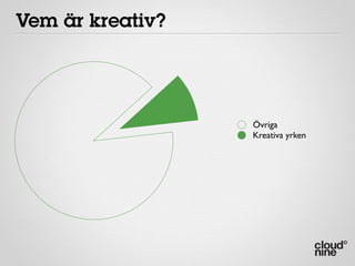 Vem är kreativ?




                  Övriga
                  Kreativa yrken
 