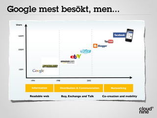 Google mest besökt, men...
 